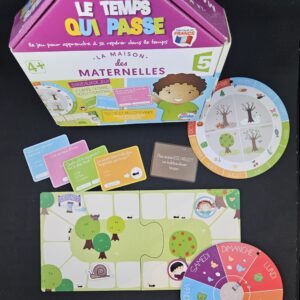 Le temps qui passe